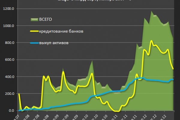 Кракен как войти через тор